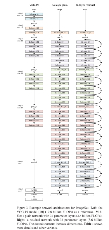 Figure3