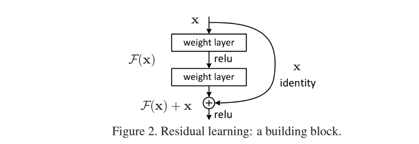 Figure2