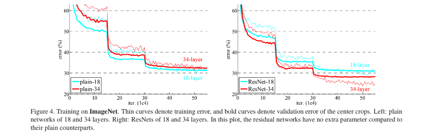 Figure4