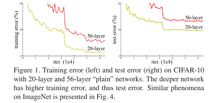 Figure1