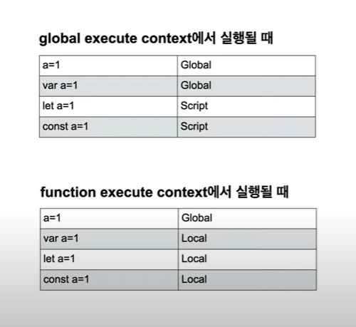 Execute Context