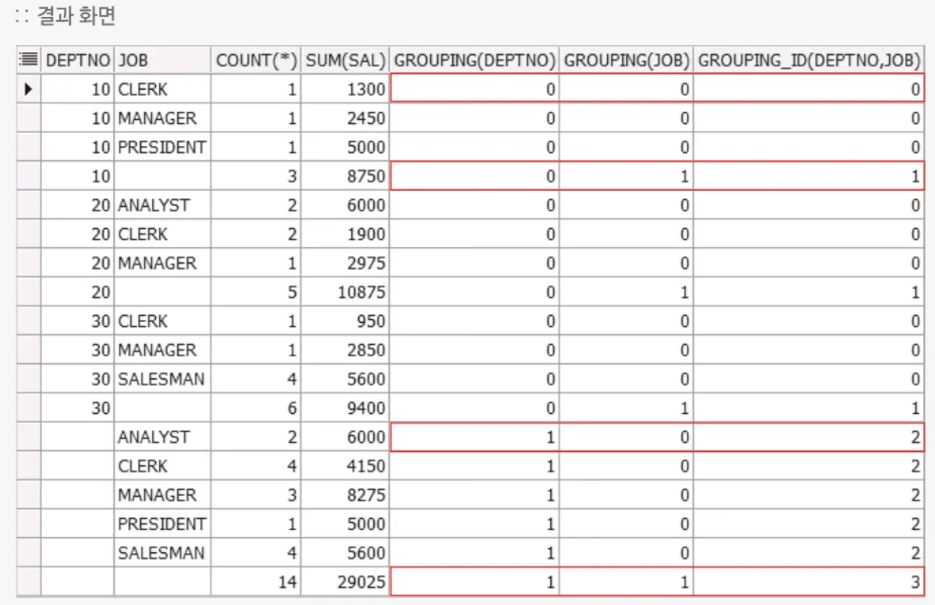 ORACLE DATABASE