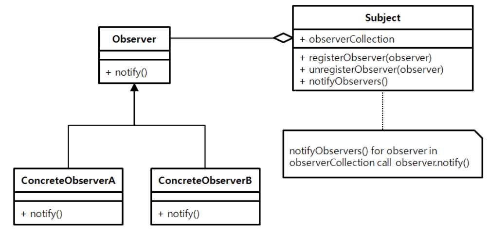 observer-pattern