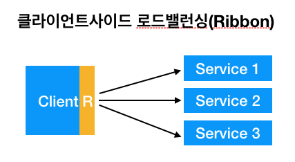 https://sabarada.tistory.com/54