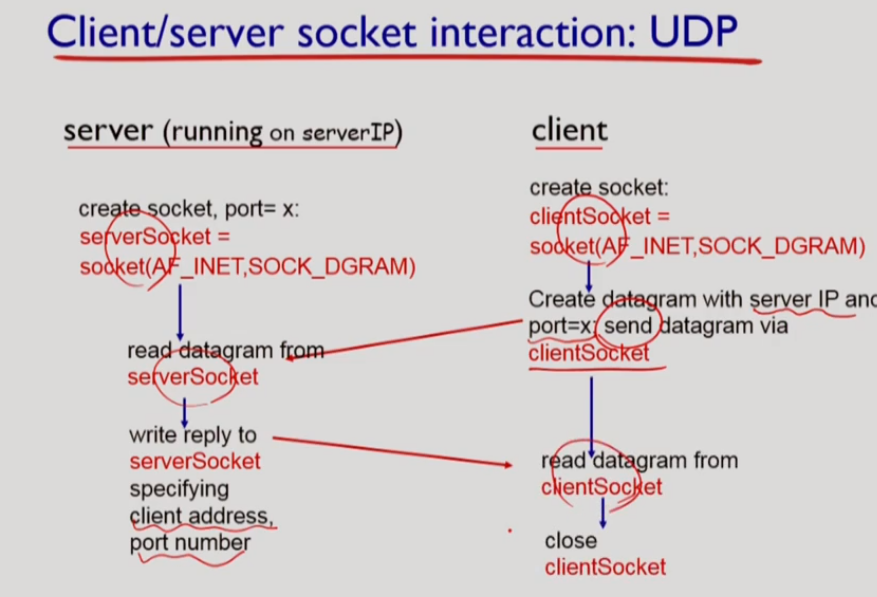 네트워크및보안 보충 : Socket Programming with UDP and TCP