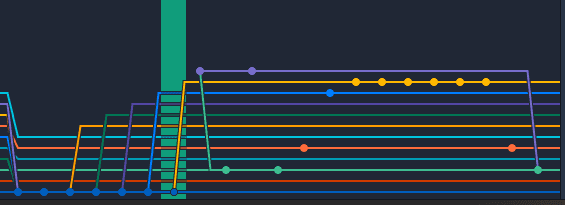 https://evan-moon.github.io/2019/08/30/commit-history-merge-strategy/