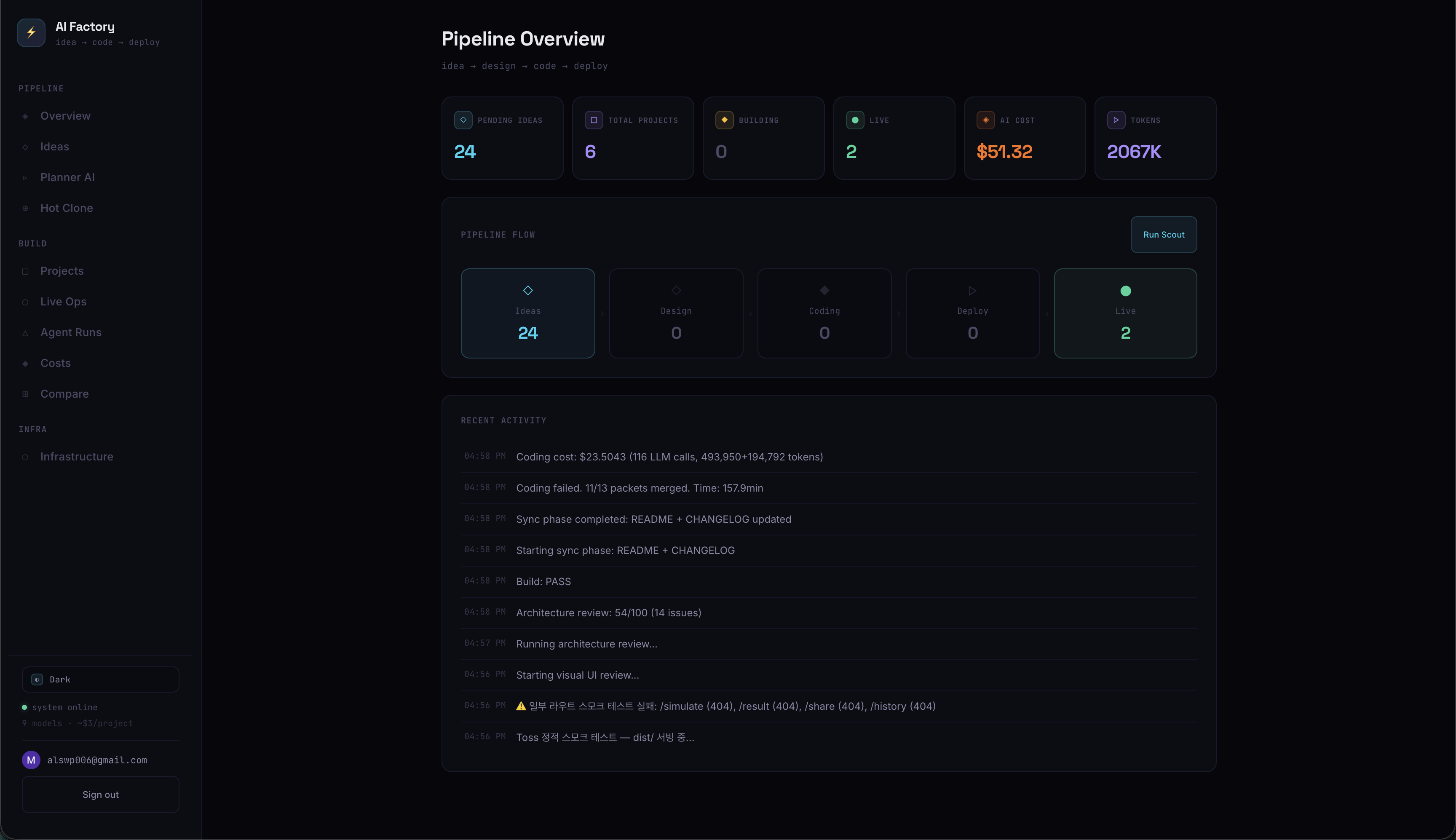 대시보드 전체 화면