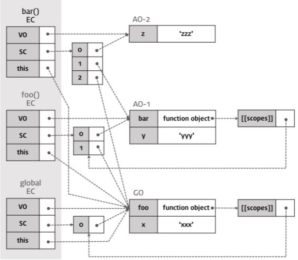 Execution Context와 Javascript 작동원리