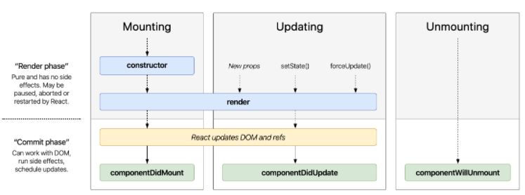 react-vs-react-hooks