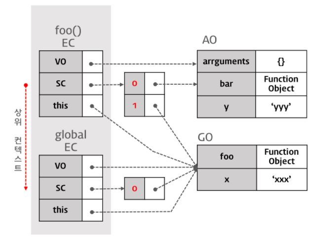 Execution Context와 Javascript 작동원리