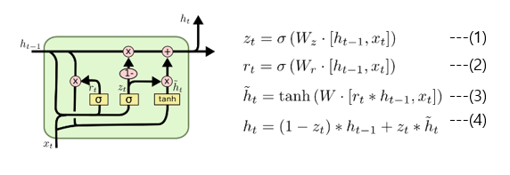 http://colah.github.io/posts/2015-08-Understanding-LSTMs/