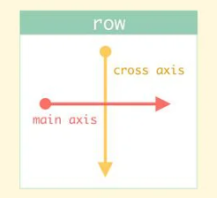 [CSS] Flexbox 통해 선언적으로, 유연한 레이아웃 구현하기