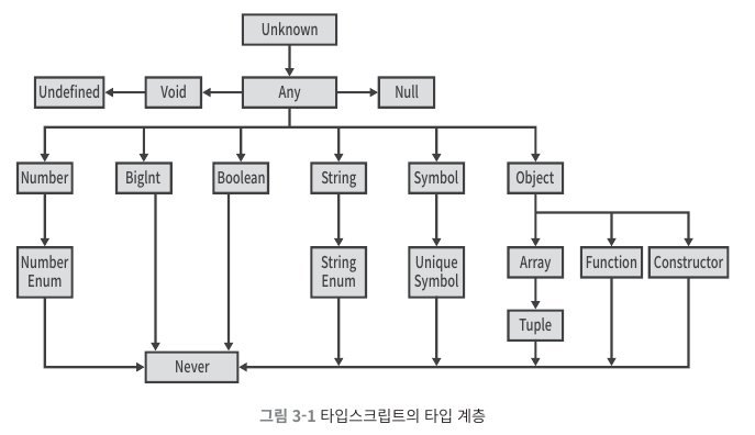 TypeScript 스며들기 - 2주차