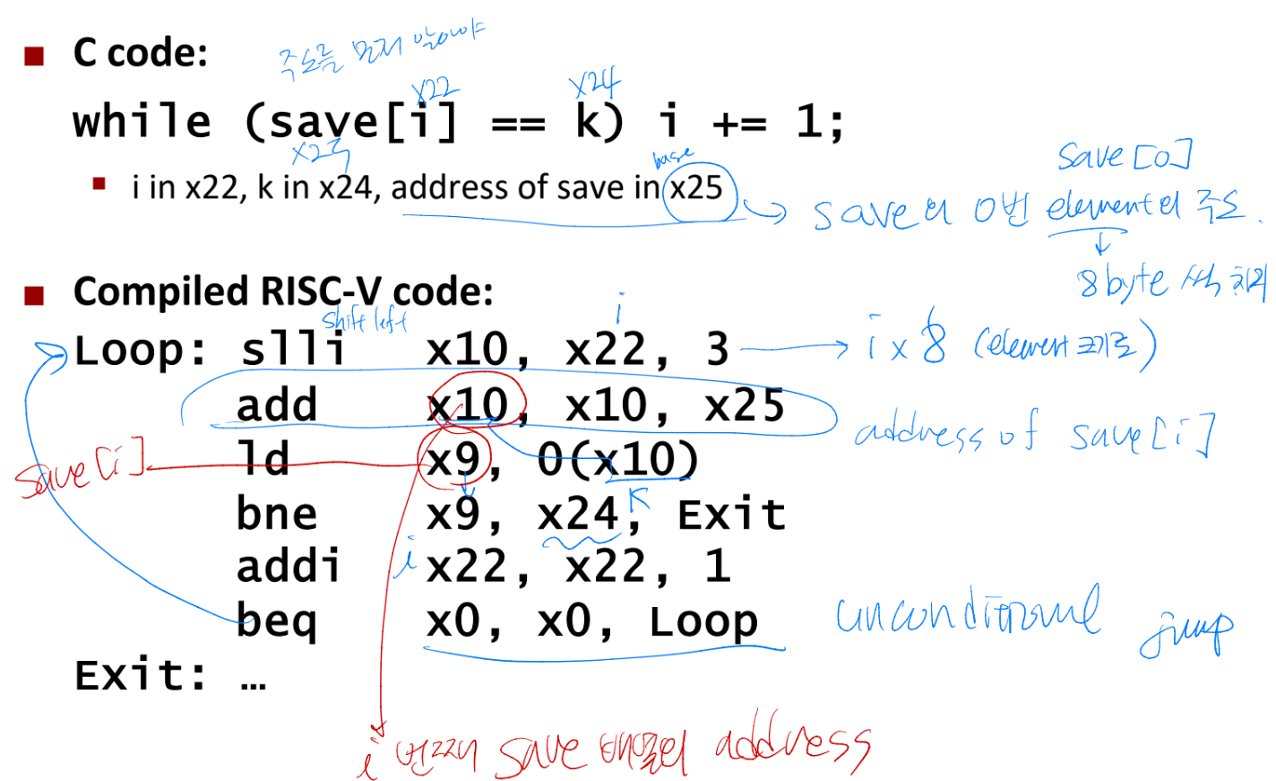 [CA] Lec02: ISA (2)