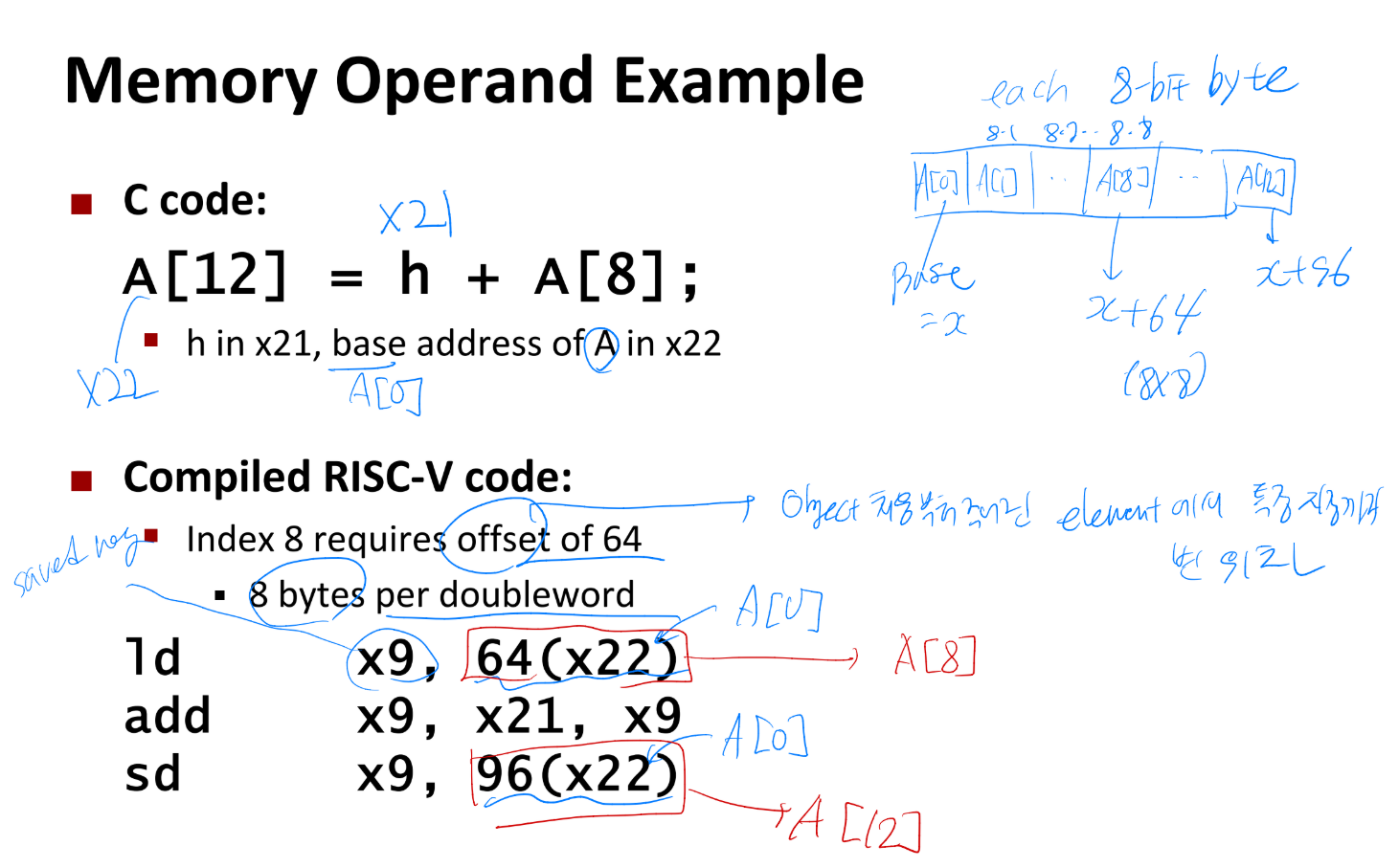 [CA] Lec02: ISA (1)