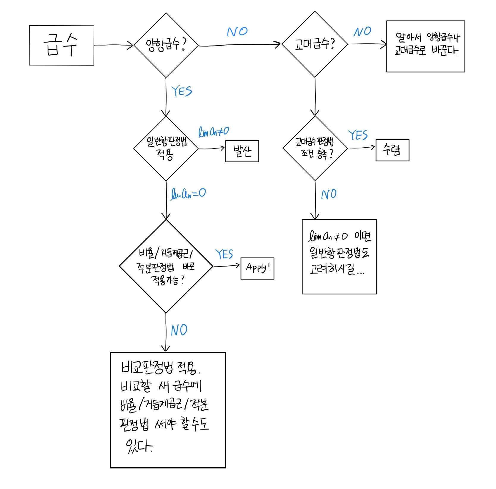 미적분학1] 급수