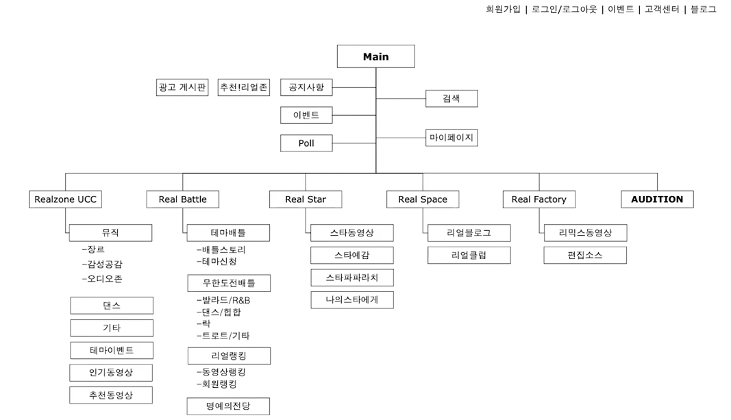앱 개발 가이드 - 기획 스토리보드