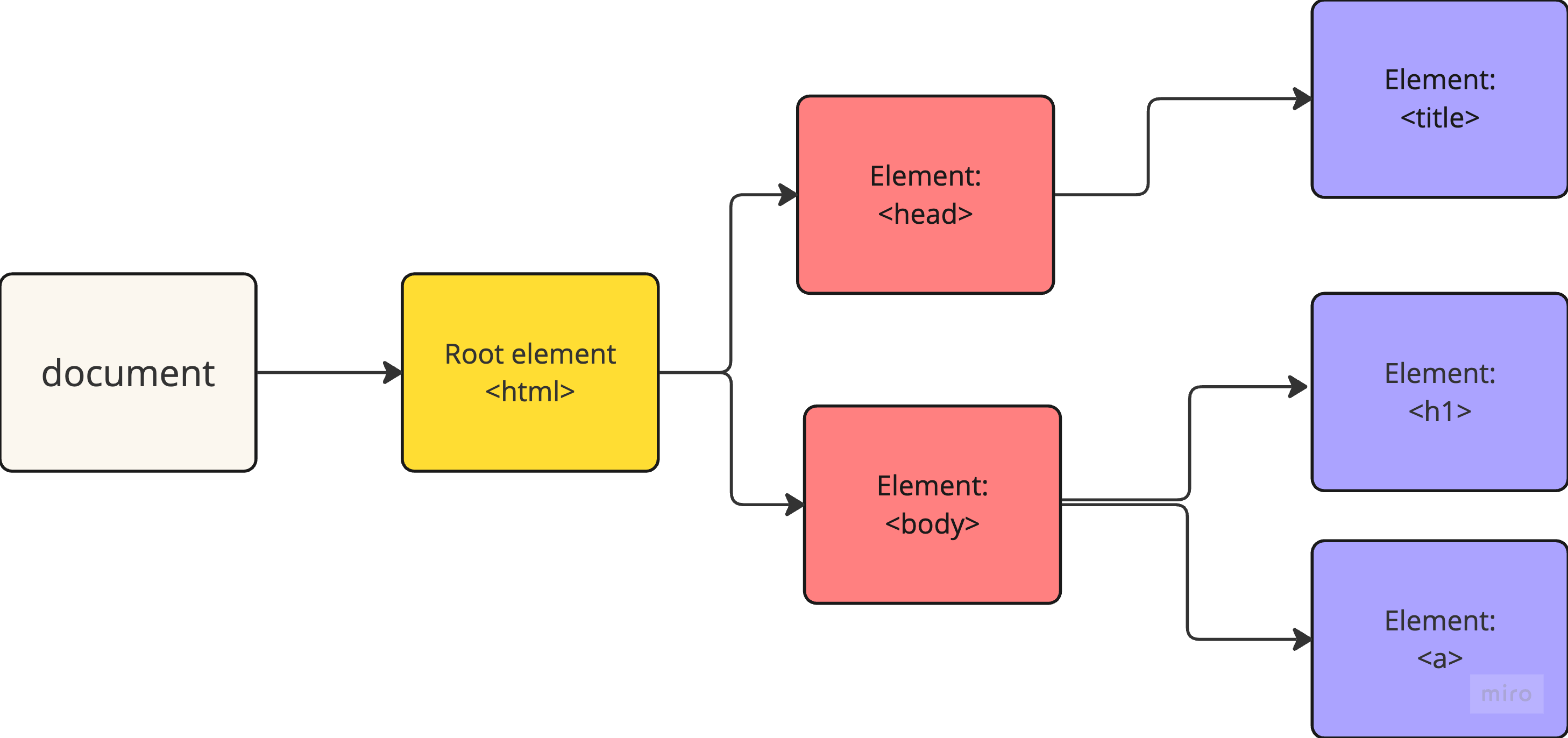 브라우저 구조 & 작동원리