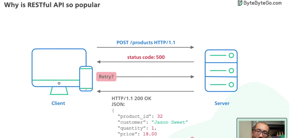 RESTful API