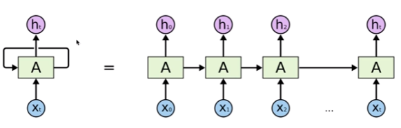 VGGNet Configuration