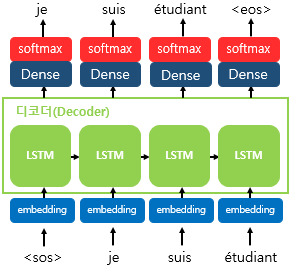 VGGNet Configuration