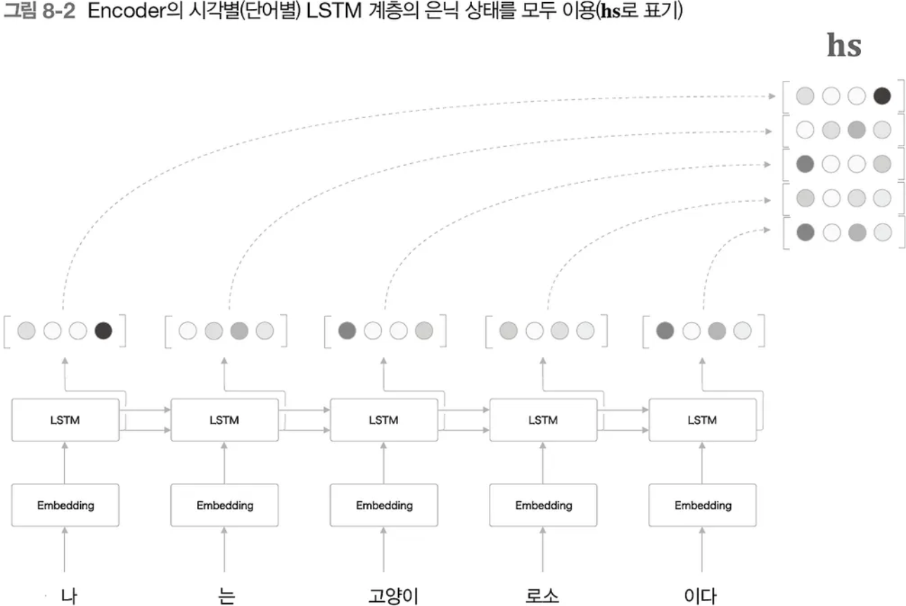 VGGNet Configuration