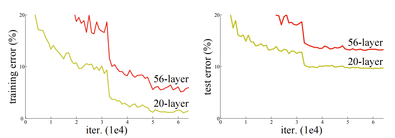 VGGNet Configuration