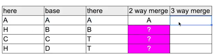 git_part3_branck & conflict 3way merge