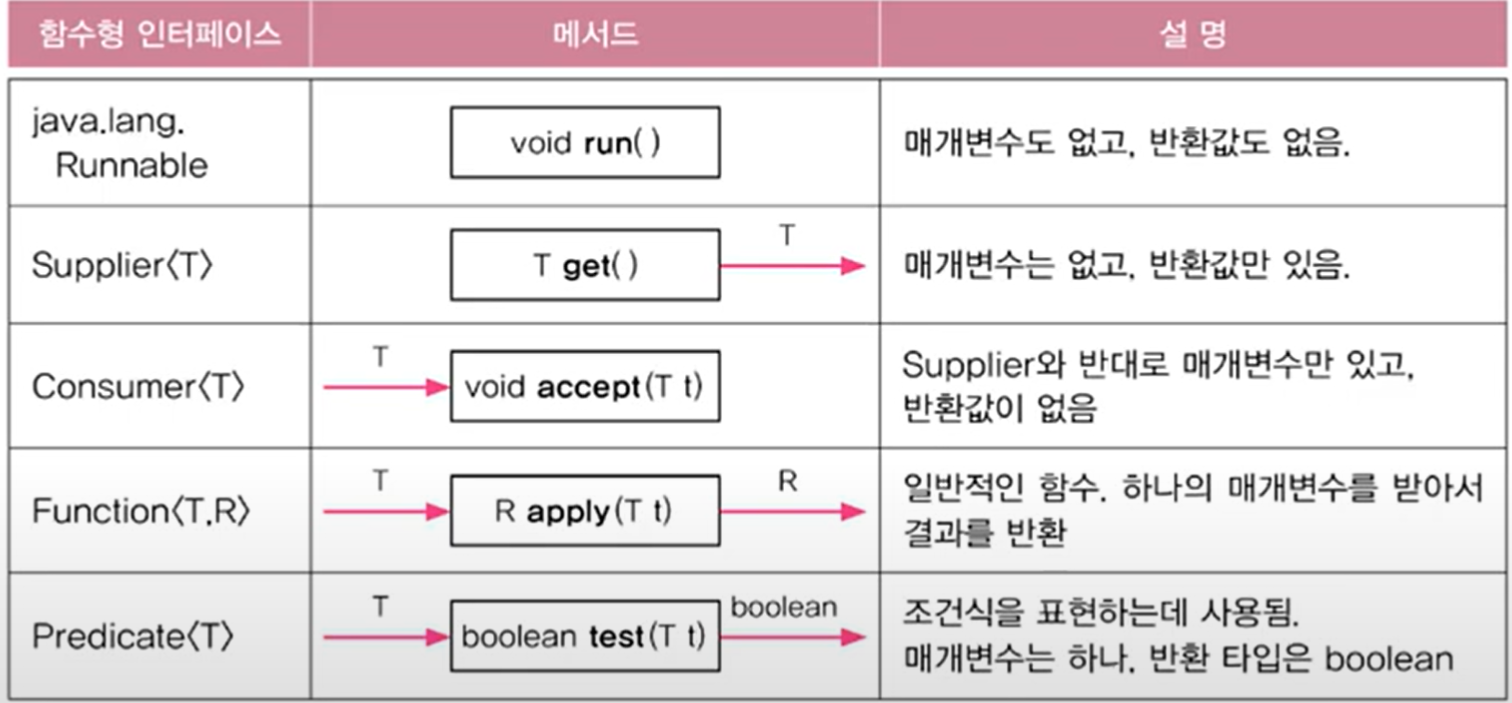 Java 공부 일기
