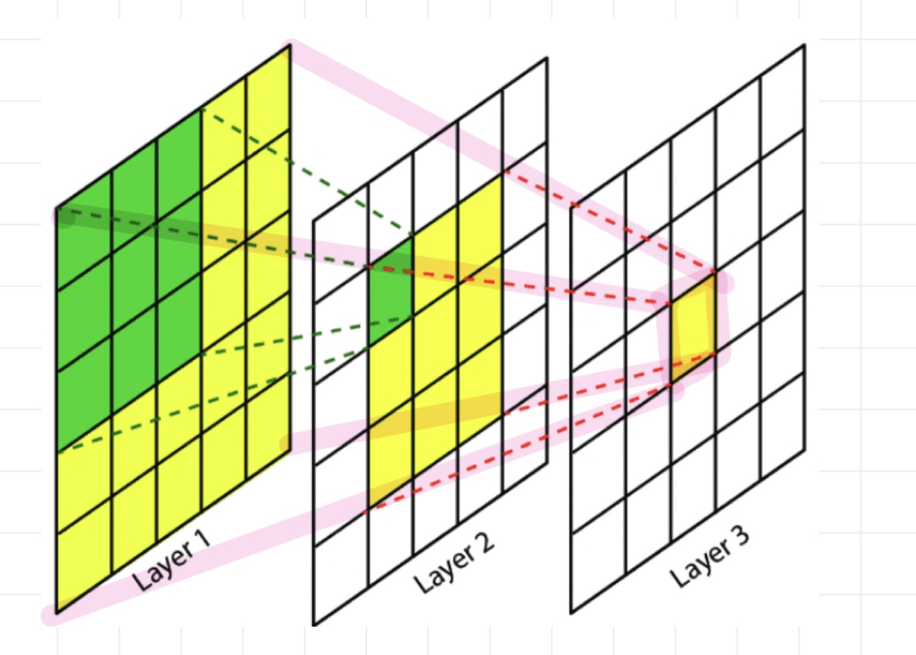부캠 TIL 0910 - Object Detection