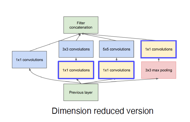 부캠 TIL 0908 - image classification backbone
