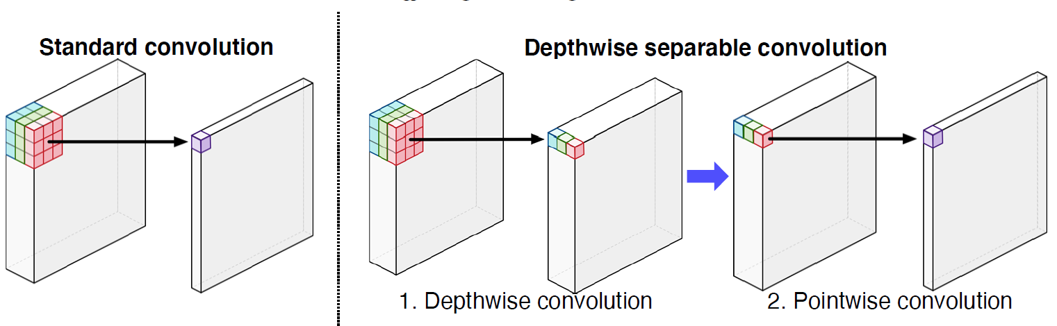 부캠 TIL 0909 - Semantic Segmentation