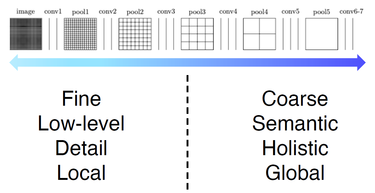 부캠 TIL 0909 - Semantic Segmentation