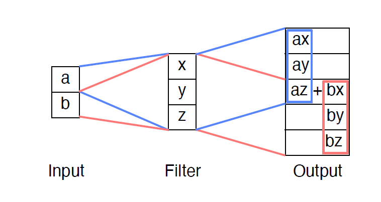부캠 TIL 0909 - Semantic Segmentation
