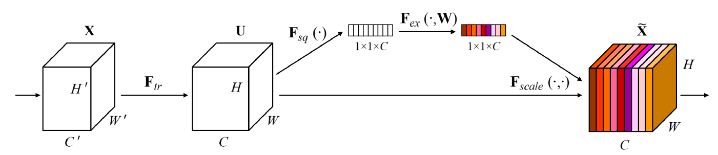 부캠 TIL 0908 - image classification backbone