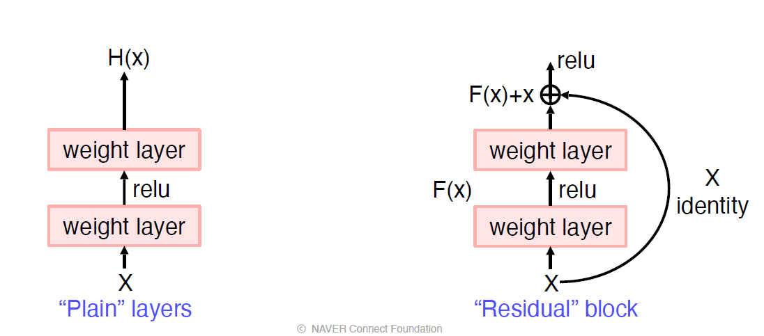 부캠 TIL 0908 - image classification backbone