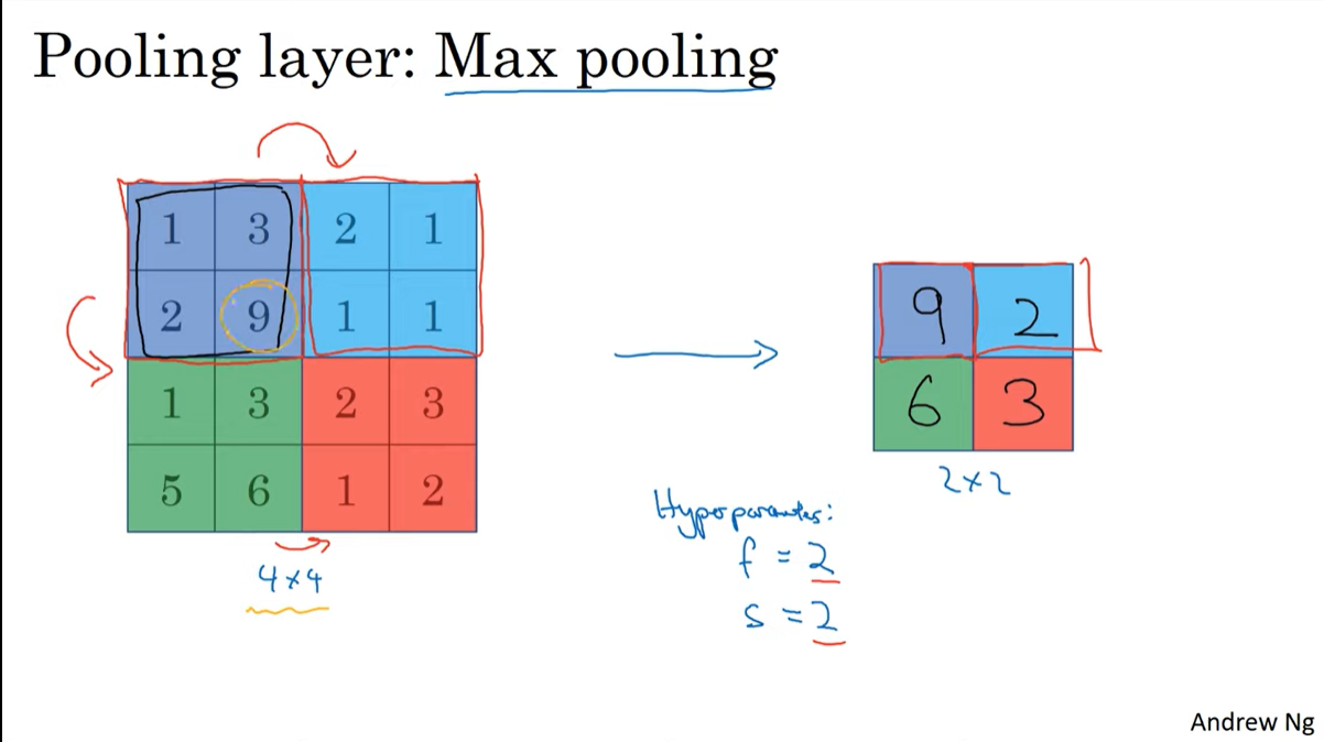 Convolutional Neural Networks