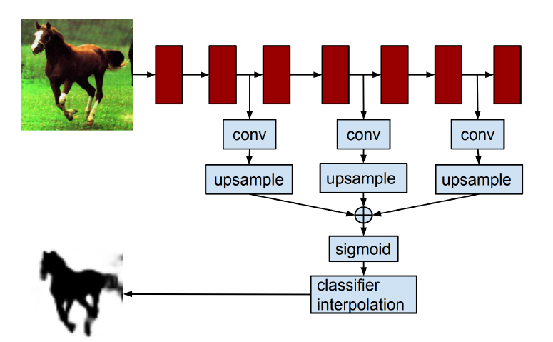 부캠 TIL 0909 - Semantic Segmentation