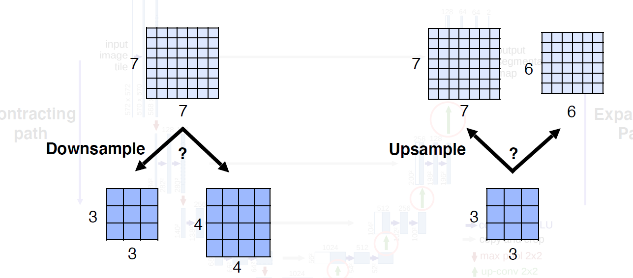 부캠 TIL 0909 - Semantic Segmentation