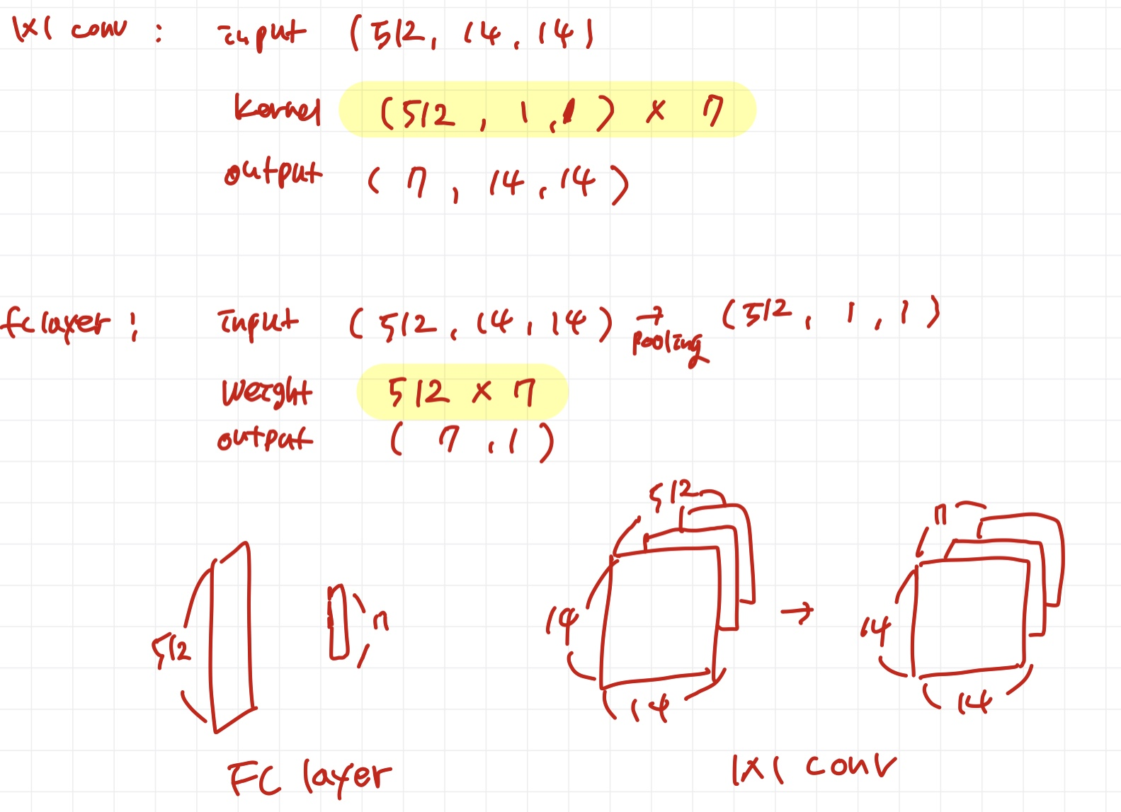 부캠 TIL 0909 - Semantic Segmentation