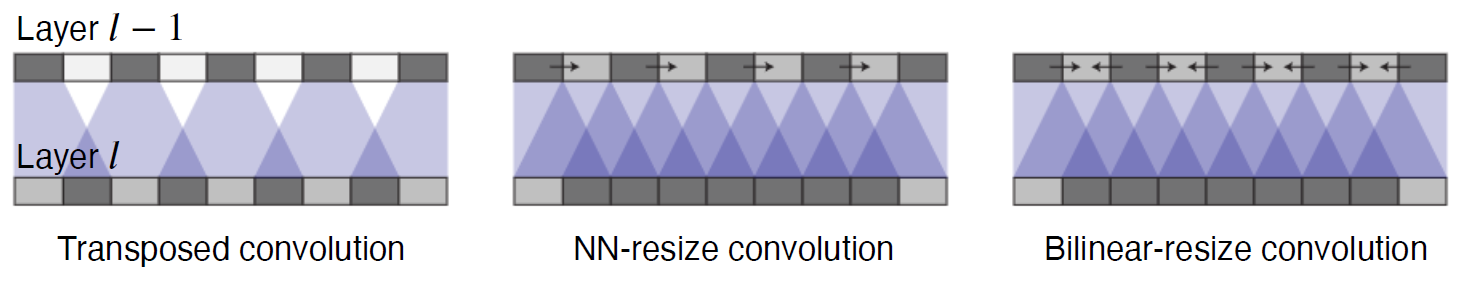 부캠 TIL 0909 - Semantic Segmentation