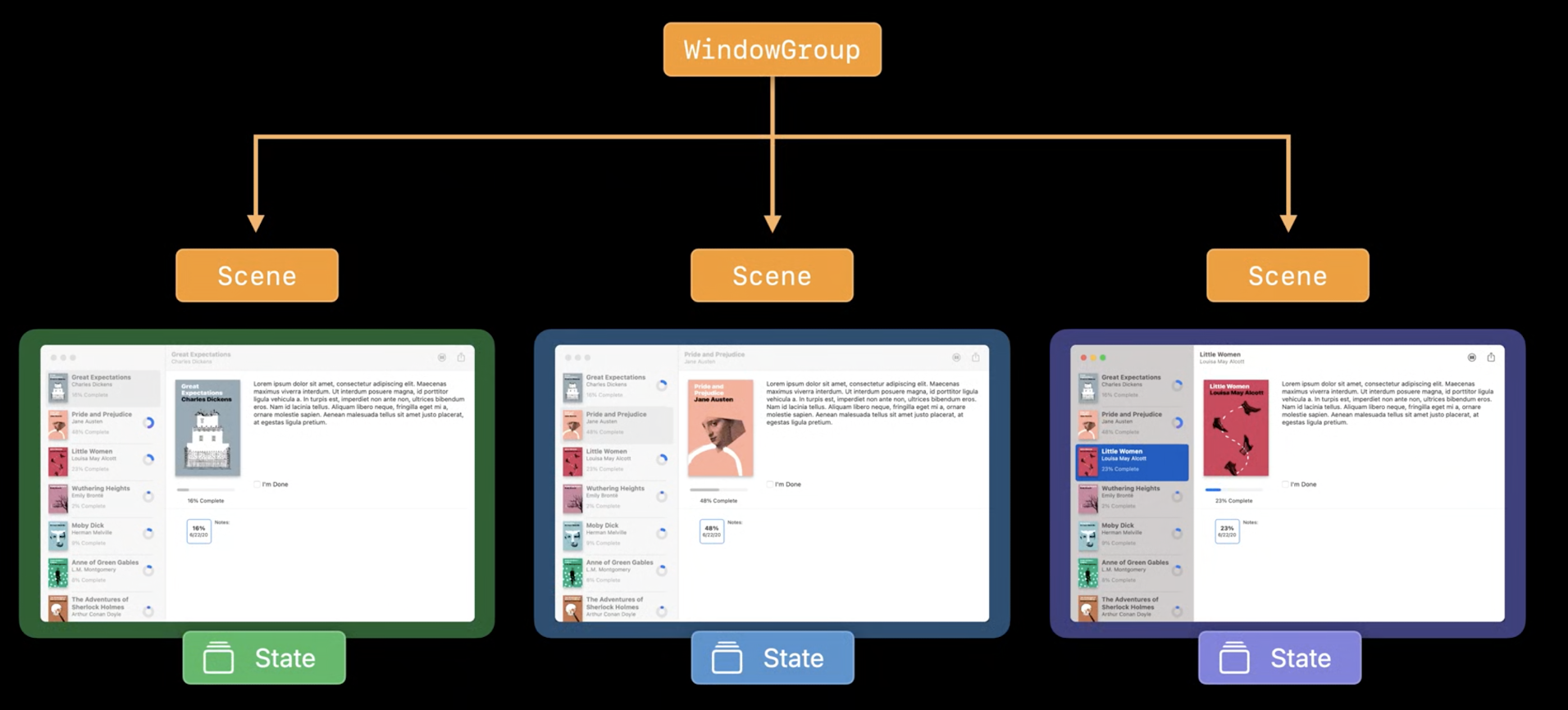 Ios Scene Window iOS ) SwiftUI - Scenes 정리
