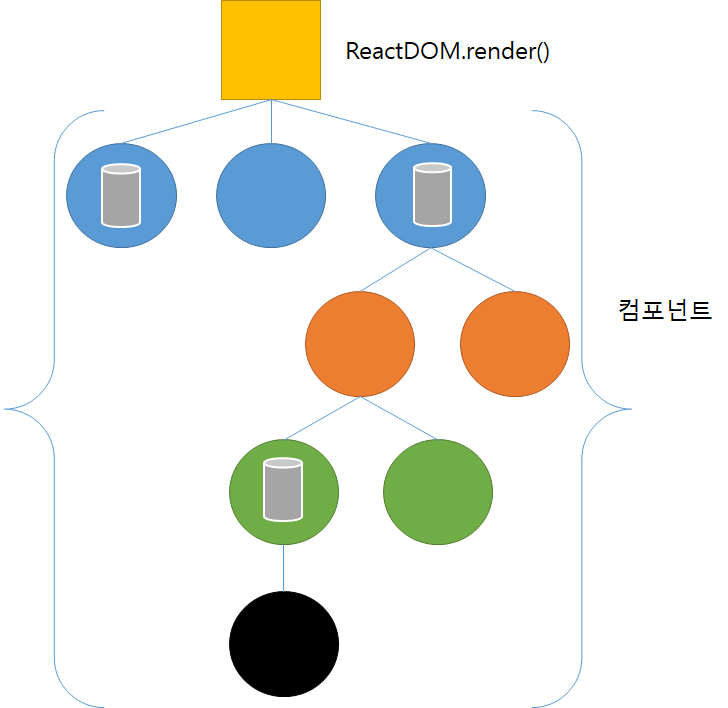 Learning React(14. React 와 Redux)