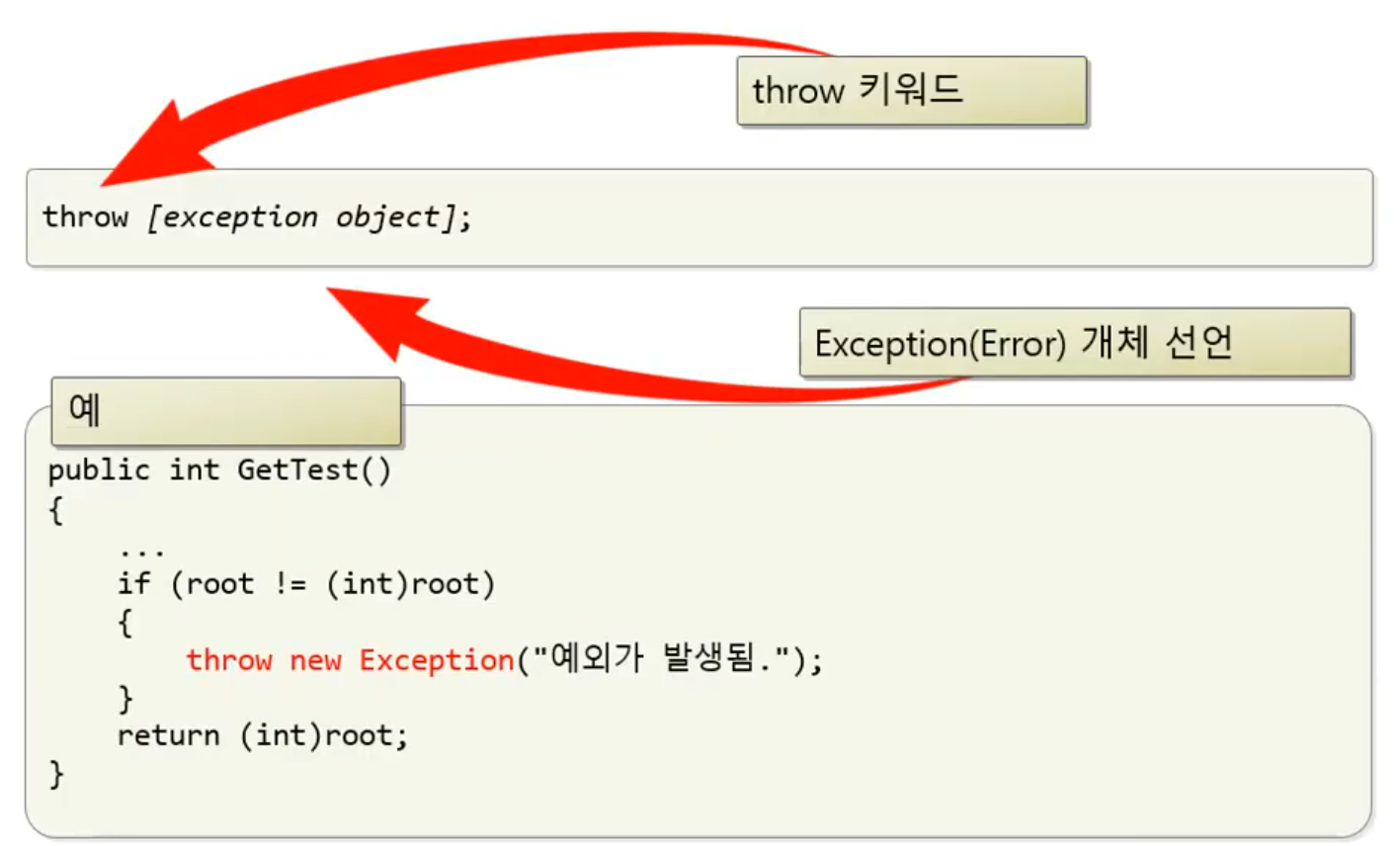 C교과서 마스터하기 16. 예외 처리(Exception Handling)