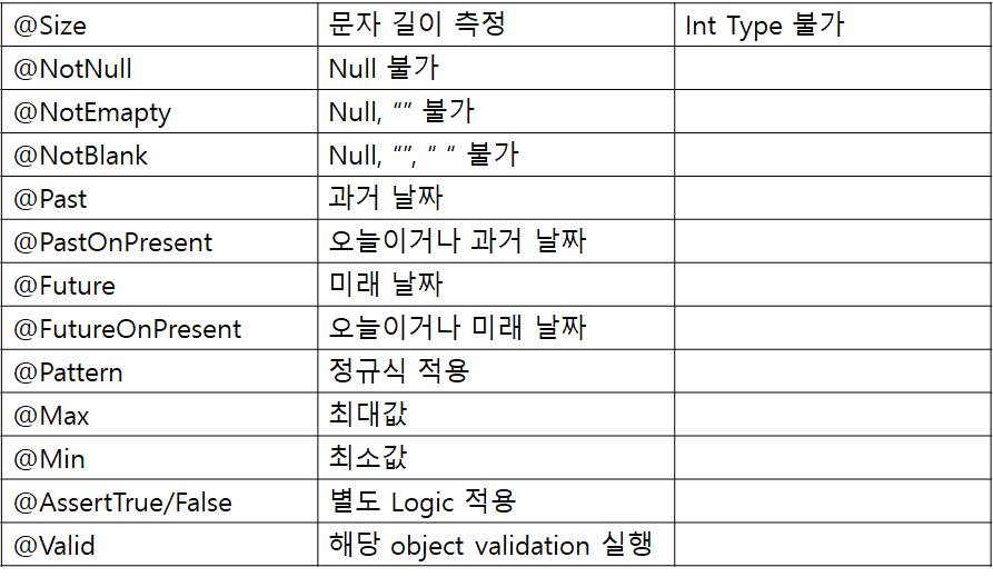 1-spring-boot-validation