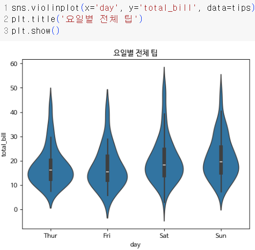 과기부 AI 수업11[Python](시각화2 )