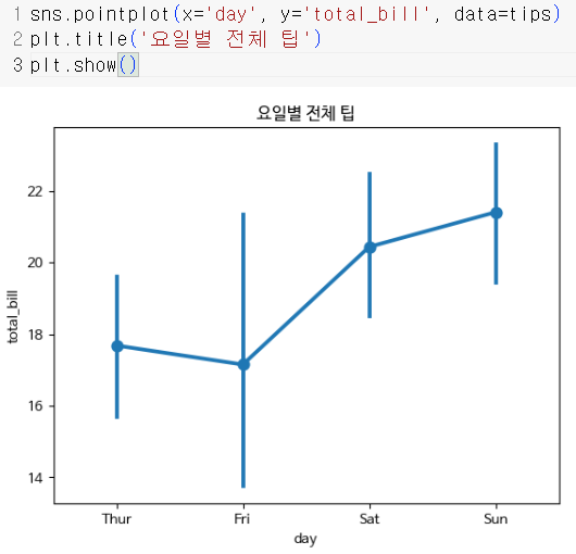 과기부 AI 수업11[Python](시각화2 ) image.