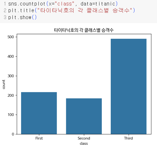 과기부 AI 수업11[Python](시각화2 ) image.