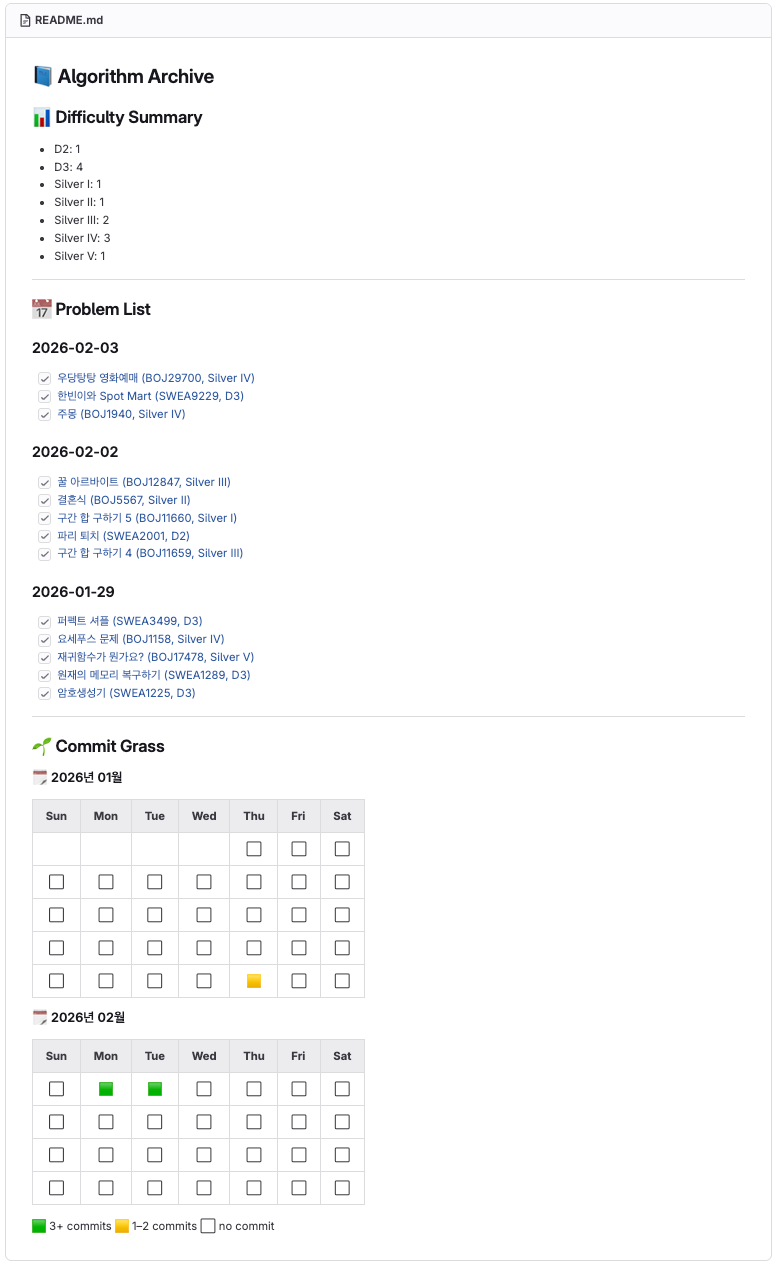 [GitLab] Readme 업데이트 자동화 하기