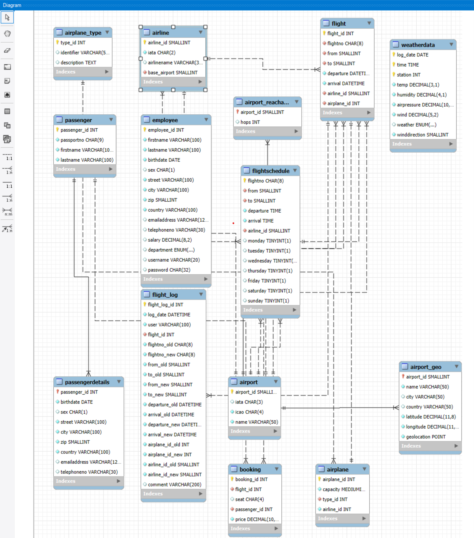 SQL ️ AIRPORTDB PRATICE